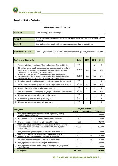 2013 Mali YÄ±lÄ± Performans ProgramÄ± - ÃdemiÅ Belediyesi