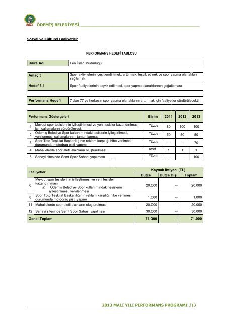 2013 Mali YÄ±lÄ± Performans ProgramÄ± - ÃdemiÅ Belediyesi