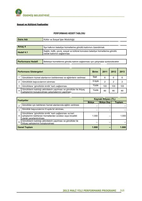 2013 Mali YÄ±lÄ± Performans ProgramÄ± - ÃdemiÅ Belediyesi