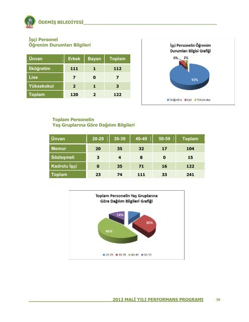 2013 Mali YÄ±lÄ± Performans ProgramÄ± - ÃdemiÅ Belediyesi