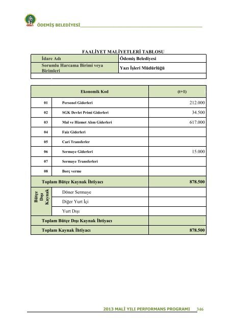 2013 Mali YÄ±lÄ± Performans ProgramÄ± - ÃdemiÅ Belediyesi