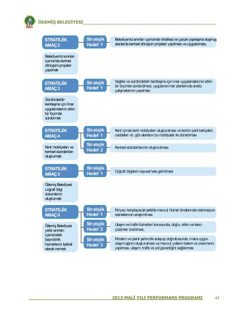 2013 Mali YÄ±lÄ± Performans ProgramÄ± - ÃdemiÅ Belediyesi