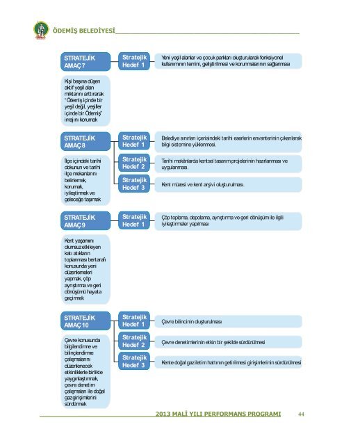 2013 Mali YÄ±lÄ± Performans ProgramÄ± - ÃdemiÅ Belediyesi