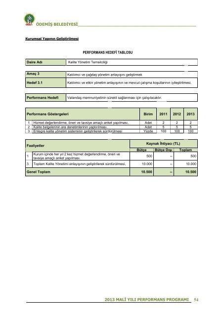 2013 Mali YÄ±lÄ± Performans ProgramÄ± - ÃdemiÅ Belediyesi