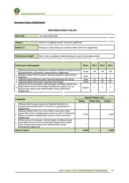 2013 Mali YÄ±lÄ± Performans ProgramÄ± - ÃdemiÅ Belediyesi