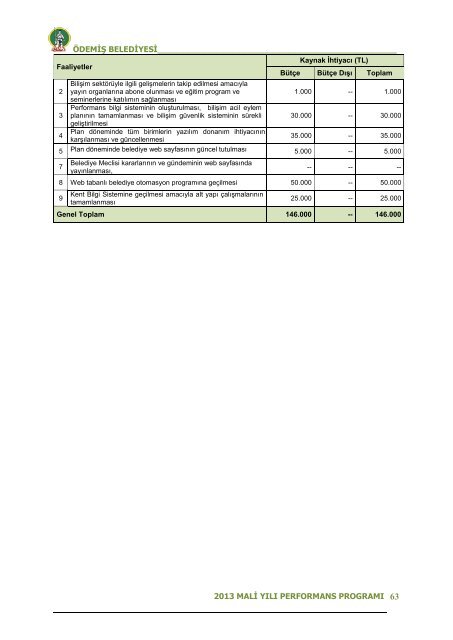 2013 Mali YÄ±lÄ± Performans ProgramÄ± - ÃdemiÅ Belediyesi