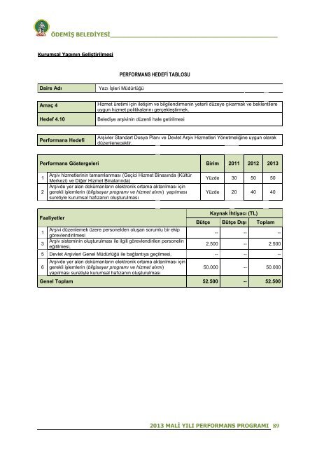 2013 Mali YÄ±lÄ± Performans ProgramÄ± - ÃdemiÅ Belediyesi