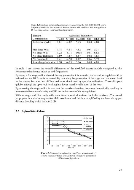 ERATO Proceedings Istanbul 2006.pdf - Odeon