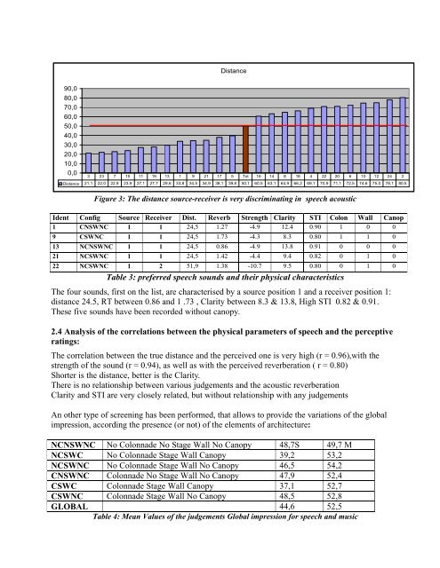 ERATO Proceedings Istanbul 2006.pdf - Odeon