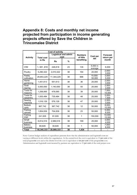 Feasibility study on a capital-based income generation scheme for ...