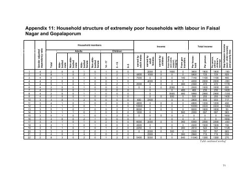 Feasibility study on a capital-based income generation scheme for ...