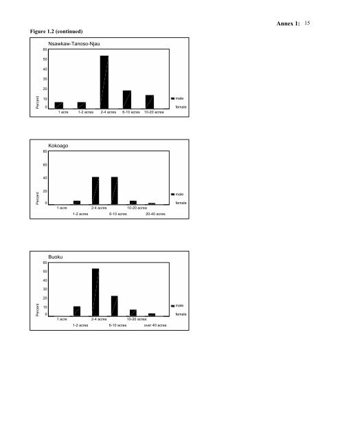 Poverty Dimensions of Public Governance and Forest Management ...