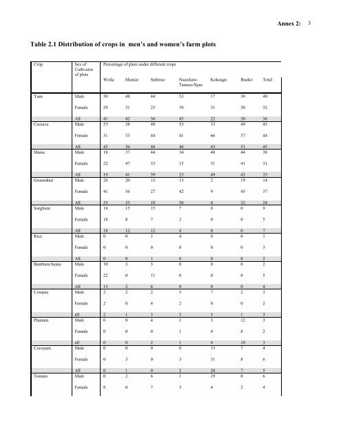 Poverty Dimensions of Public Governance and Forest Management ...