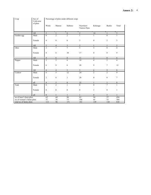 Poverty Dimensions of Public Governance and Forest Management ...