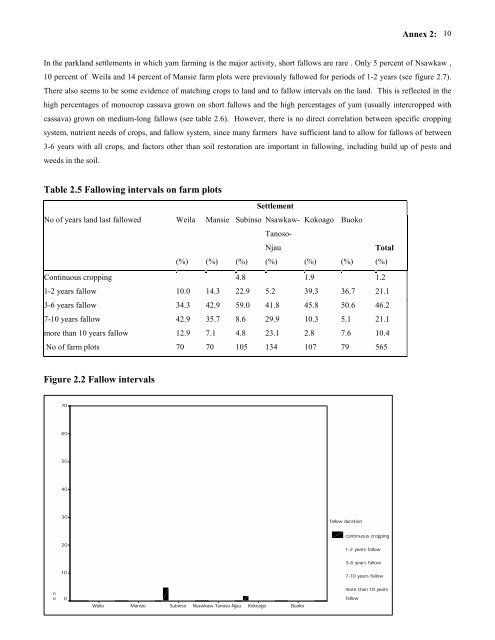 Poverty Dimensions of Public Governance and Forest Management ...