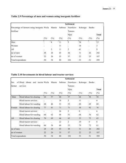 Poverty Dimensions of Public Governance and Forest Management ...