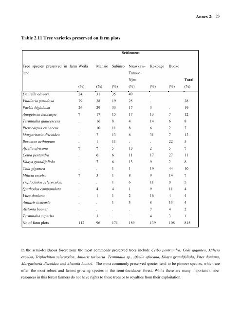 Poverty Dimensions of Public Governance and Forest Management ...