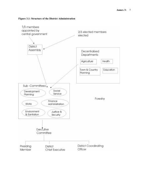 Poverty Dimensions of Public Governance and Forest Management ...