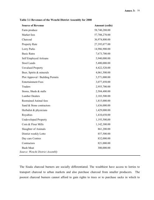 Poverty Dimensions of Public Governance and Forest Management ...