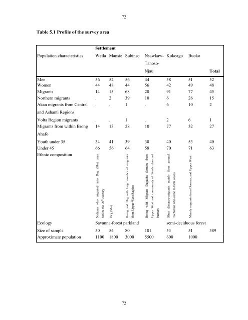 Poverty Dimensions of Public Governance and Forest Management ...