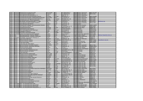 Kopie von Vereinsadressdatei Landkreis Merzig-Wadern