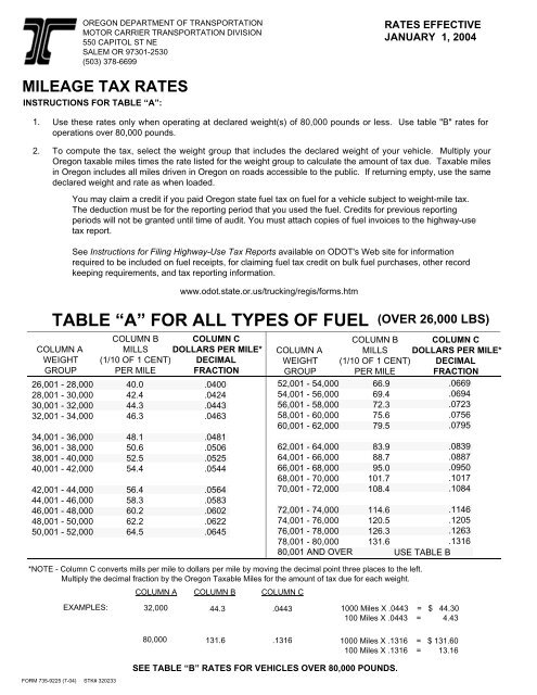 table “a” for all types of fuel - Oregon Department of Transportation