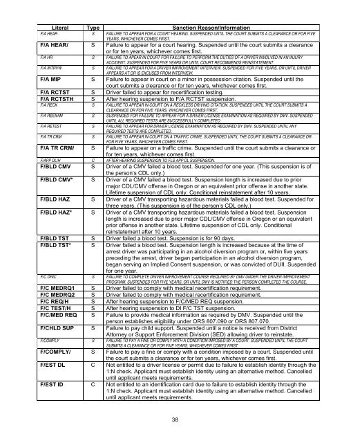 Guide to Oregon Driving Records - Oregon Department of ...