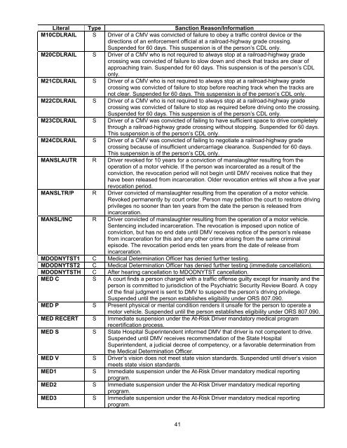 Guide to Oregon Driving Records - Oregon Department of ...