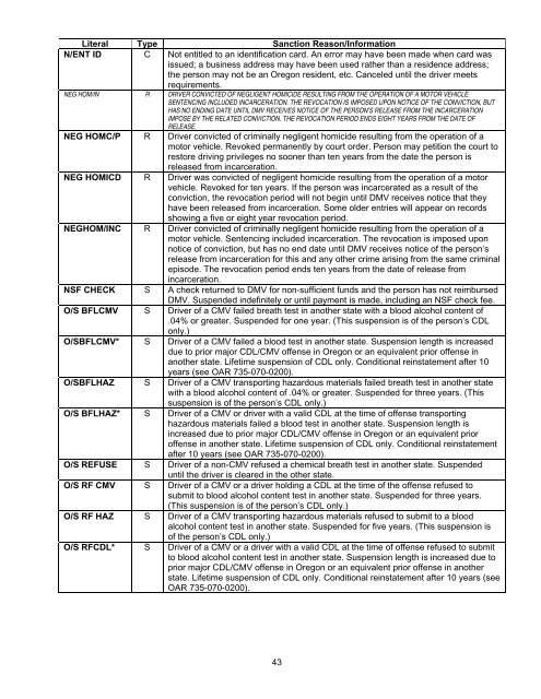 Guide to Oregon Driving Records - Oregon Department of ...