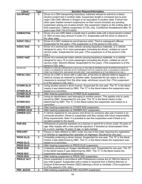 Guide to Oregon Driving Records - Oregon Department of ...