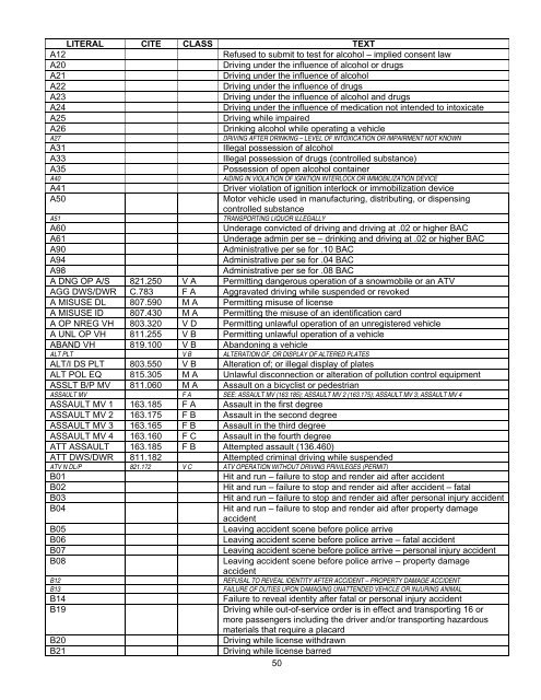 Guide to Oregon Driving Records - Oregon Department of ...