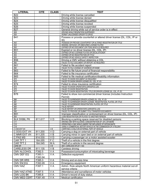 Guide to Oregon Driving Records - Oregon Department of ...