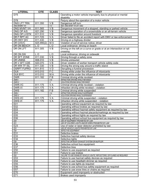 Guide to Oregon Driving Records - Oregon Department of ...