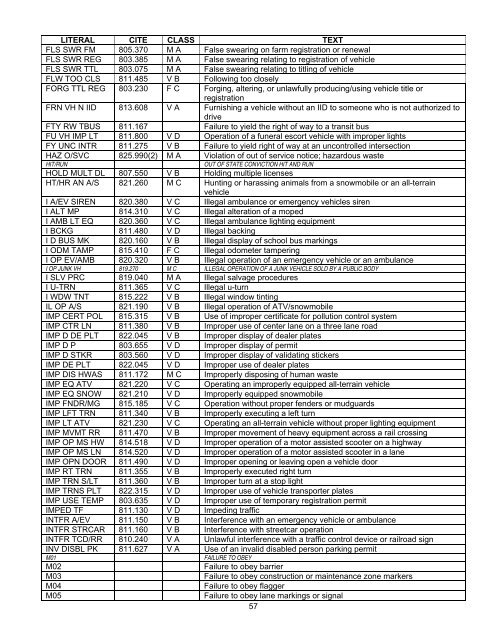 Guide to Oregon Driving Records - Oregon Department of ...