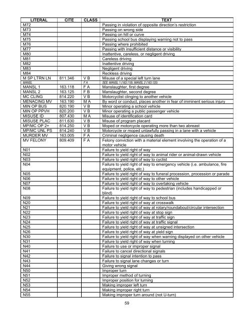 Guide to Oregon Driving Records - Oregon Department of ...