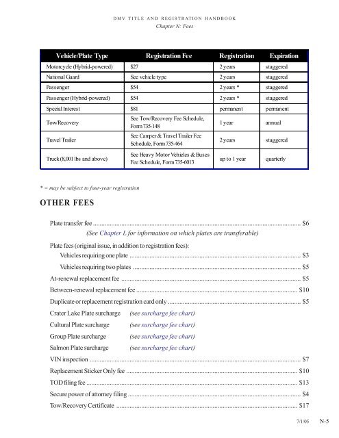 DMV Title and Registration Handbook - Oregon Department of ...