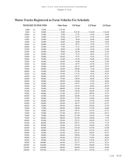 DMV Title and Registration Handbook - Oregon Department of ...