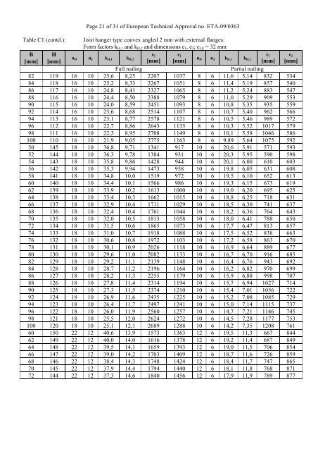 European Technical Approval ETA-09/0363 - ETA-Danmark