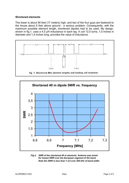 A Shortened 40-Meter Four-Element Sloping Dipole Array