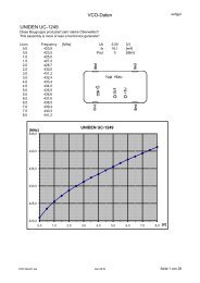 VCO-Daten UNIDEN UC-1249