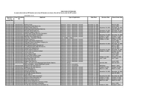 OEB FILING SYSTEM 2002 In cases where both an RP Number and ...