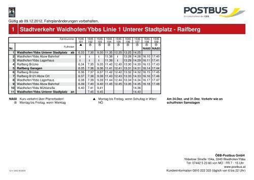 1 Stadtverkehr Waidhofen/Ybbs Linie 1 Unterer Stadtplatz ... - ÃBB