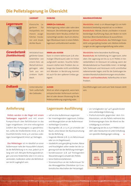 Bauliche Maßnahmen für Pelletsheizungen - OÖ Energiesparverband