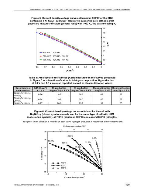 Nuclear Production of Hydrogen, Fourth Information Exchange ...