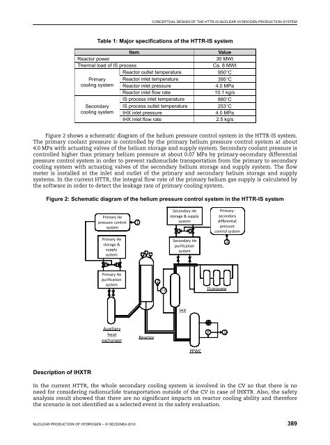 Nuclear Production of Hydrogen, Fourth Information Exchange ...