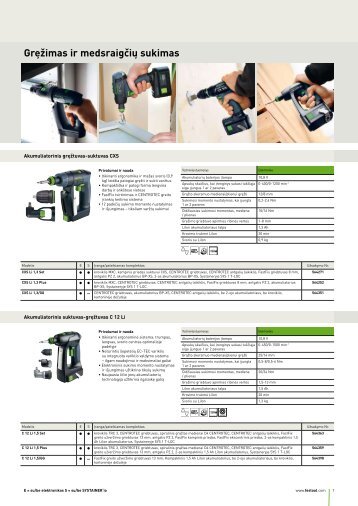 Gręžimas ir medsraigčių sukimas - Festool