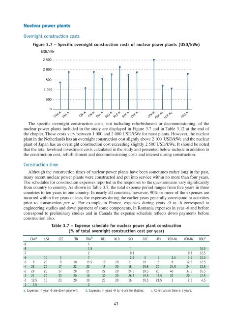 Projected Costs of Generating Electricity - OECD Nuclear Energy ...