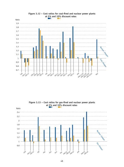 Projected Costs of Generating Electricity - OECD Nuclear Energy ...