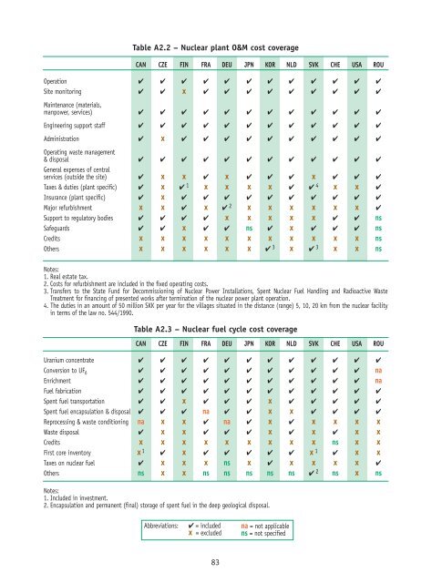 Projected Costs of Generating Electricity - OECD Nuclear Energy ...