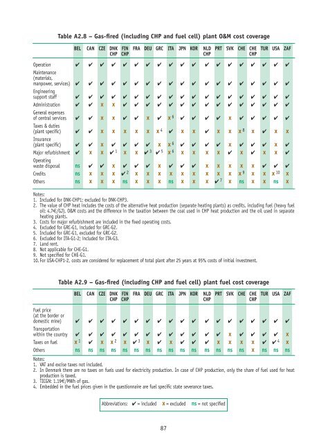 Projected Costs of Generating Electricity - OECD Nuclear Energy ...